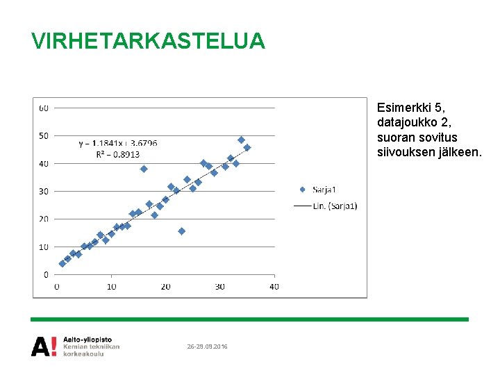 VIRHETARKASTELUA Esimerkki 5, datajoukko 2, suoran sovitus siivouksen jälkeen. 26 -29. 09. 2016 