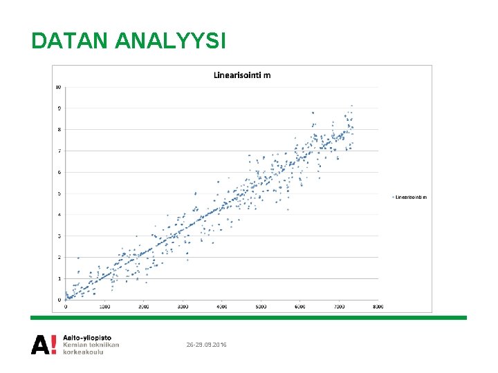 DATAN ANALYYSI 26 -29. 09. 2016 