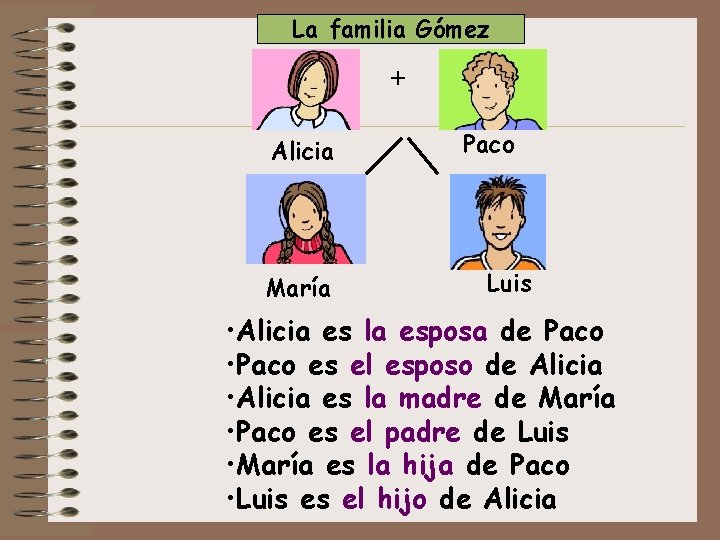 La familia Gómez + Alicia María Paco Luis • Alicia es la esposa de