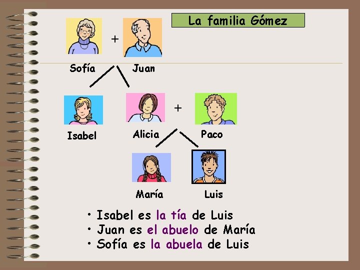 La familia Gómez + Sofía Juan + Isabel Alicia Paco María Luis • Isabel