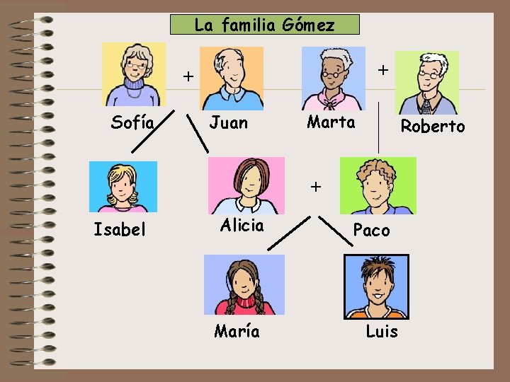 La familia Gómez + + Sofía Juan Marta Roberto + Isabel Alicia María Paco