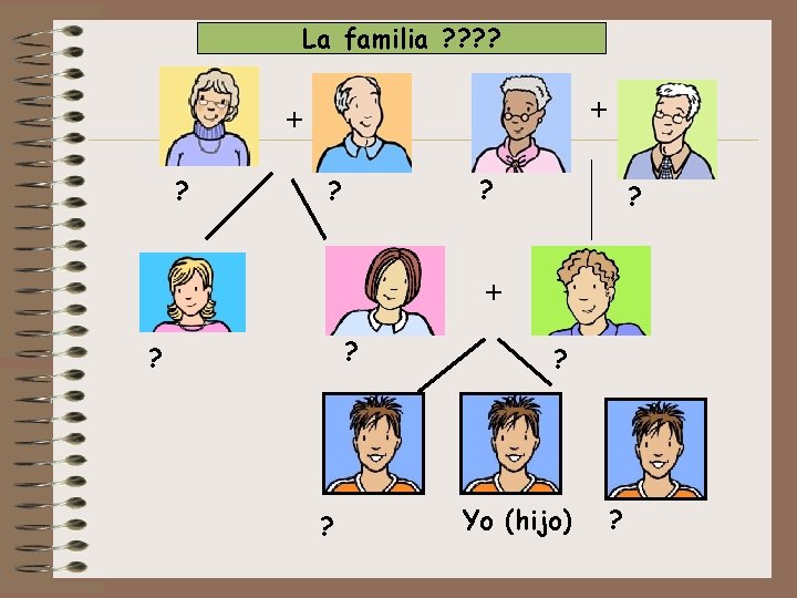 La familia ? ? + + ? ? Yo (hijo) ? 