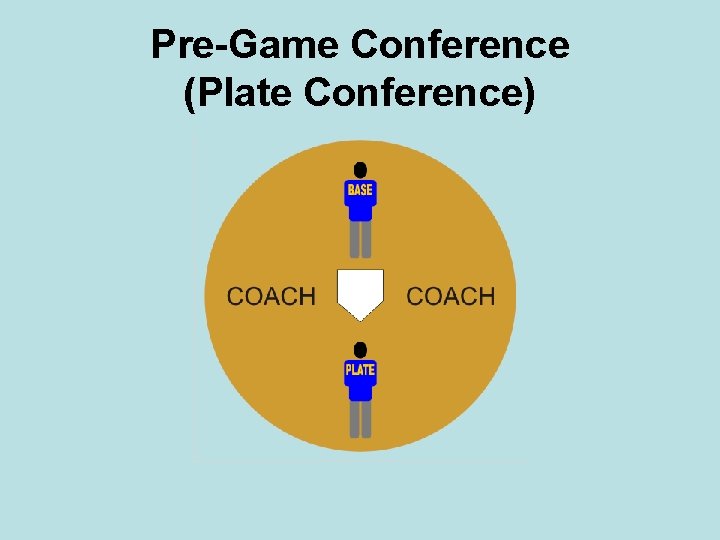 Pre-Game Conference (Plate Conference) 