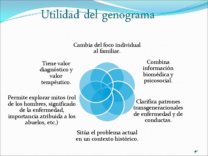 Utilidad del genograma Cambia del foco individual al familiar. Combina información biomédica y psicosocial.