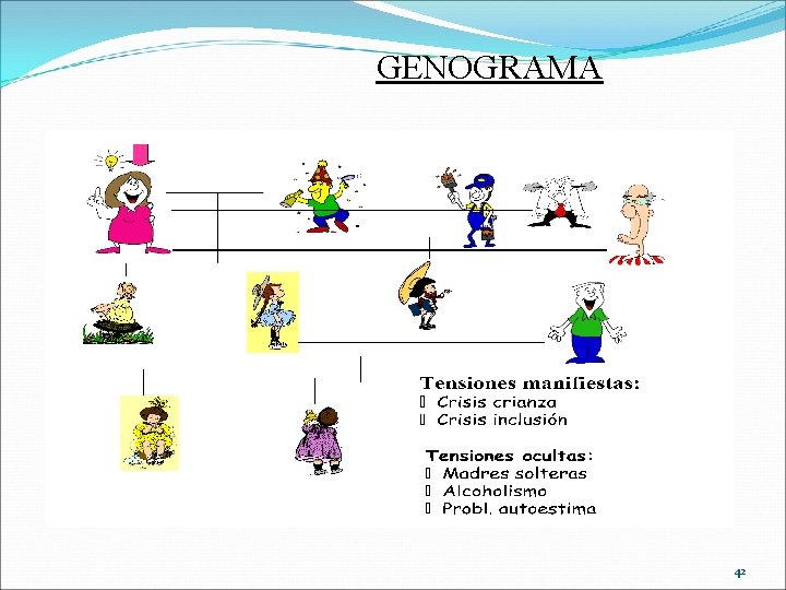 GENOGRAMA 42 