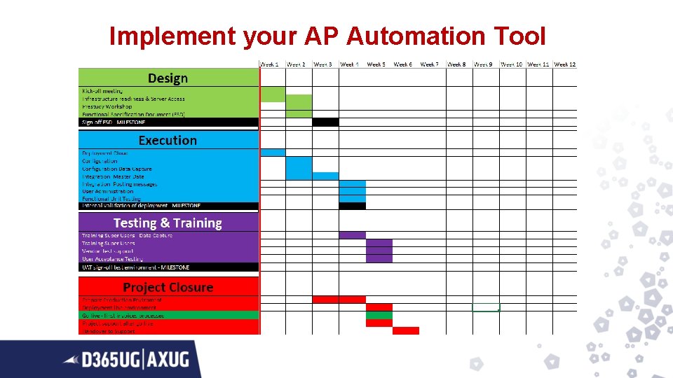 Implement your AP Automation Tool 