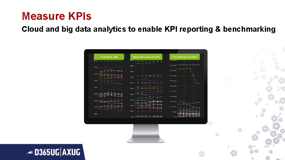 Measure KPIs Cloud and big data analytics to enable KPI reporting & benchmarking Touchless