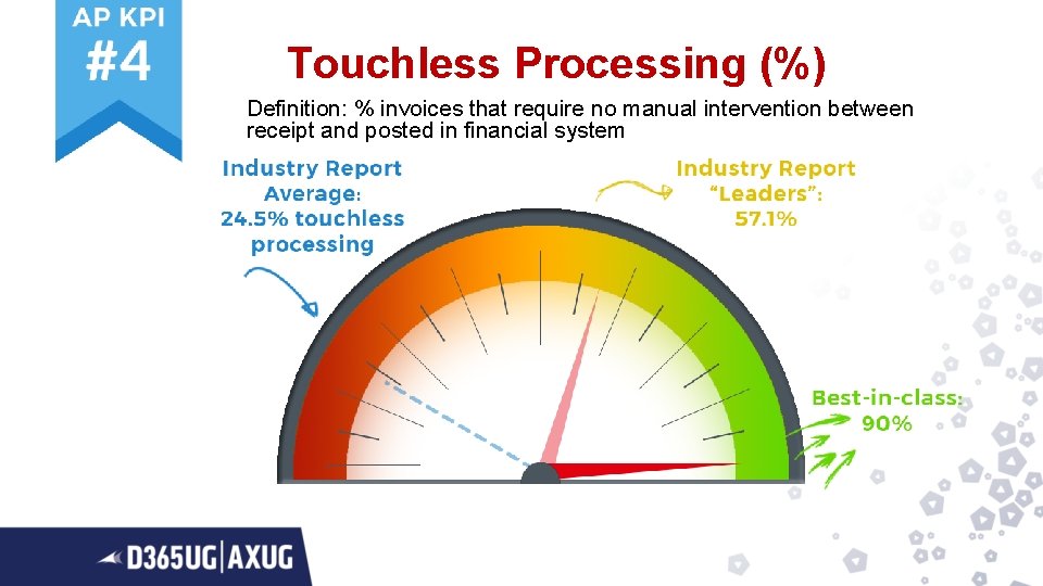 Touchless Processing (%) Definition: % invoices that require no manual intervention between receipt and