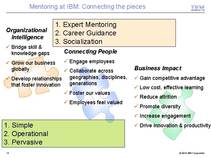 Mentoring at IBM: Connecting the pieces Organizational Intelligence ü Bridge skill & knowledge gaps