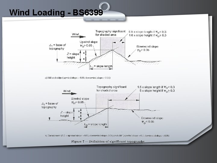 Wind Loading - BS 6399 