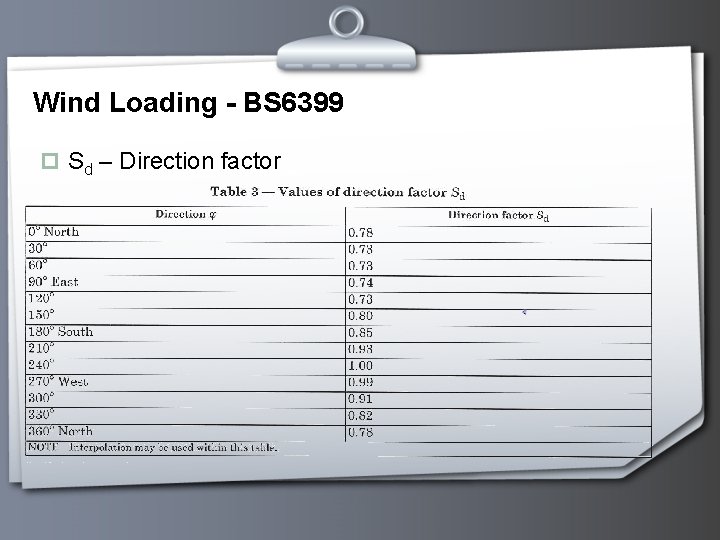 Wind Loading - BS 6399 p Sd – Direction factor 