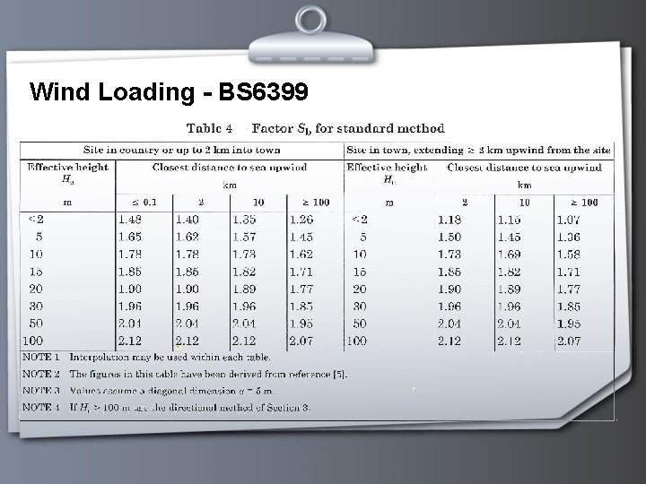 Wind Loading - BS 6399 