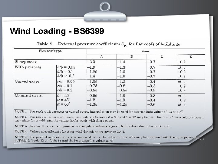 Wind Loading - BS 6399 