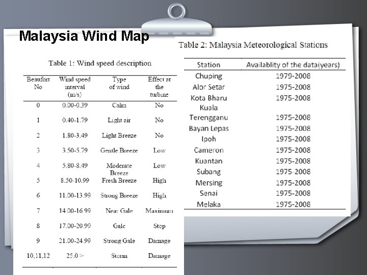 Malaysia Wind Map Page 31 