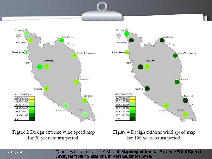  Page 34 *Sources of data: Razali, A. M et al, Mapping of Annual