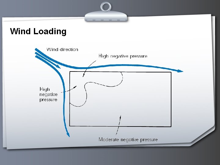 Wind Loading 