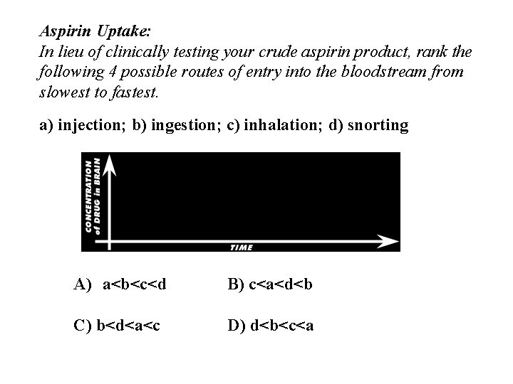 Aspirin Uptake: In lieu of clinically testing your crude aspirin product, rank the following