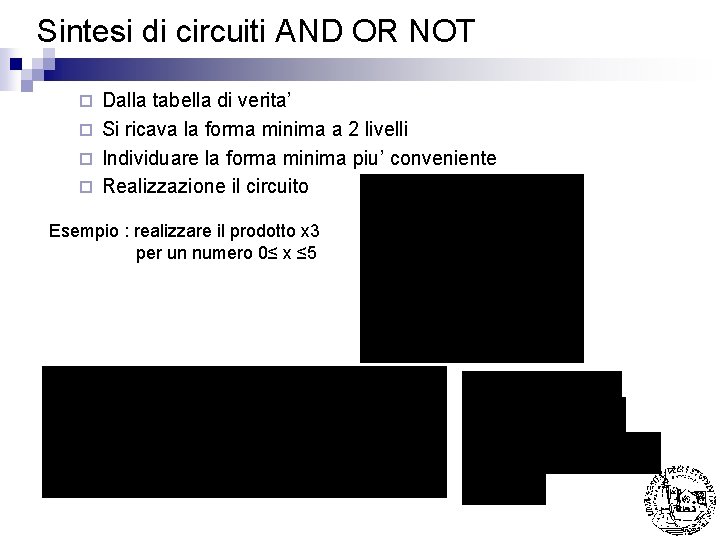 Sintesi di circuiti AND OR NOT Dalla tabella di verita’ ¨ Si ricava la