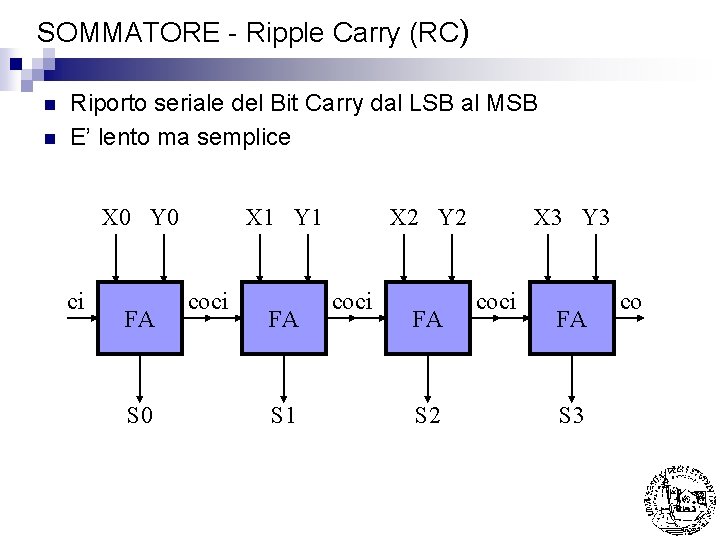 SOMMATORE - Ripple Carry (RC) n n Riporto seriale del Bit Carry dal LSB