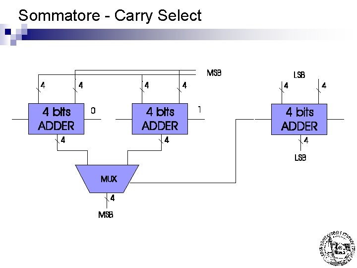 Sommatore - Carry Select 