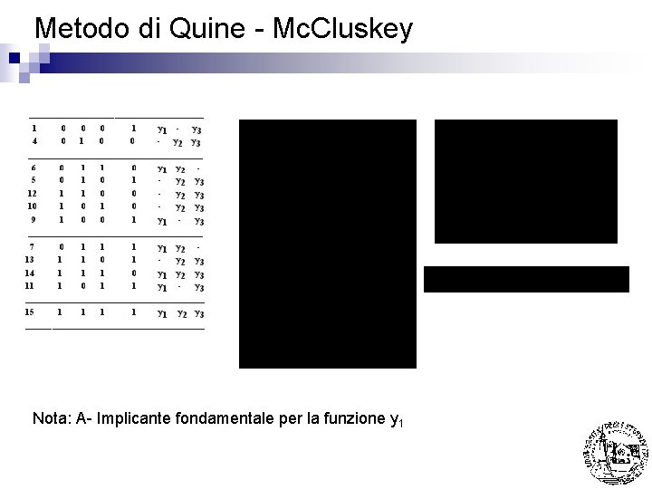 Metodo di Quine - Mc. Cluskey Nota: A- Implicante fondamentale per la funzione y