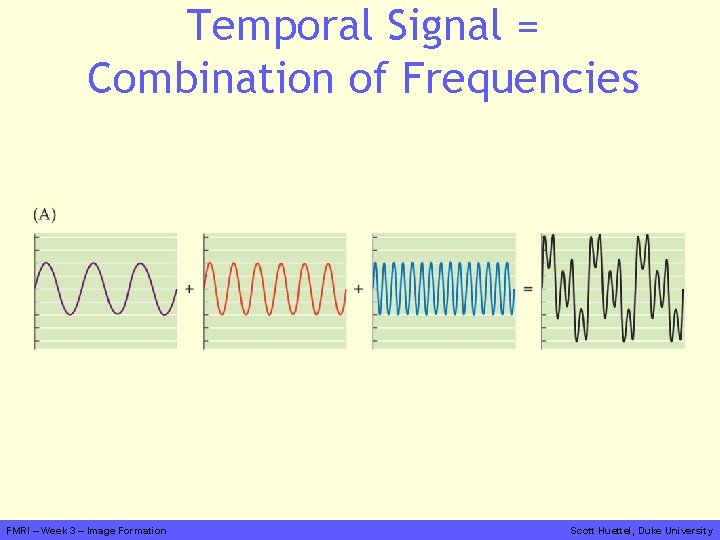 Temporal Signal = Combination of Frequencies FMRI – Week 3 – Image Formation Scott