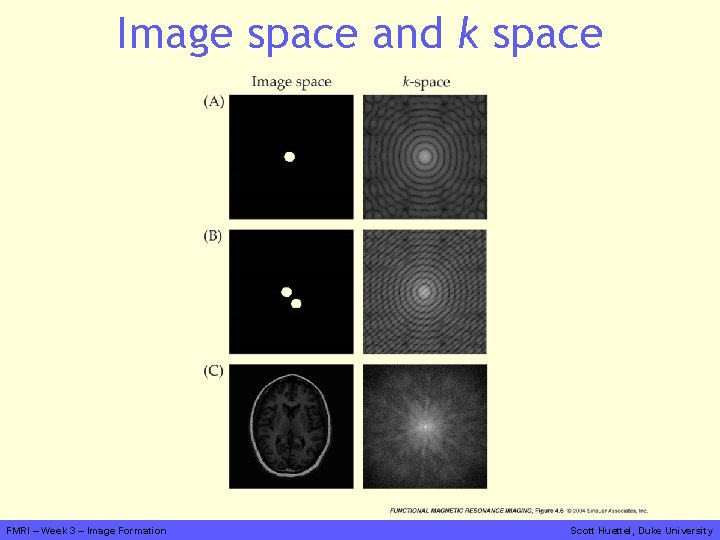 Image space and k space FMRI – Week 3 – Image Formation Scott Huettel,