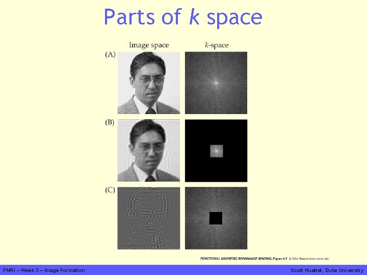 Parts of k space FMRI – Week 3 – Image Formation Scott Huettel, Duke