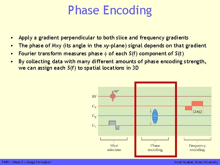 Phase Encoding • • Apply a gradient perpendicular to both slice and frequency gradients