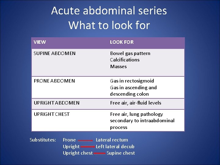 Acute abdominal series What to look for VIEW LOOK FOR SUPINE ABDOMEN Bowel gas