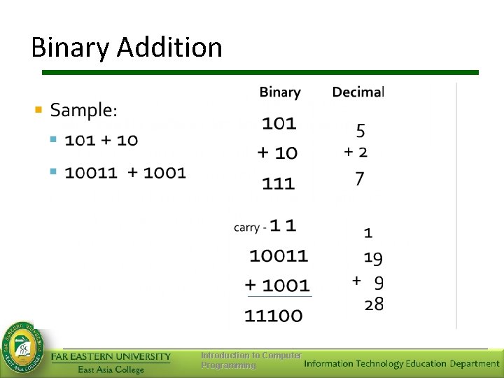 Binary Addition Introduction to Computer Programming 