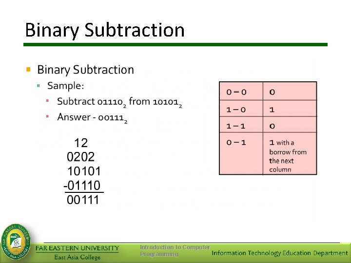 Binary Subtraction Introduction to Computer Programming 