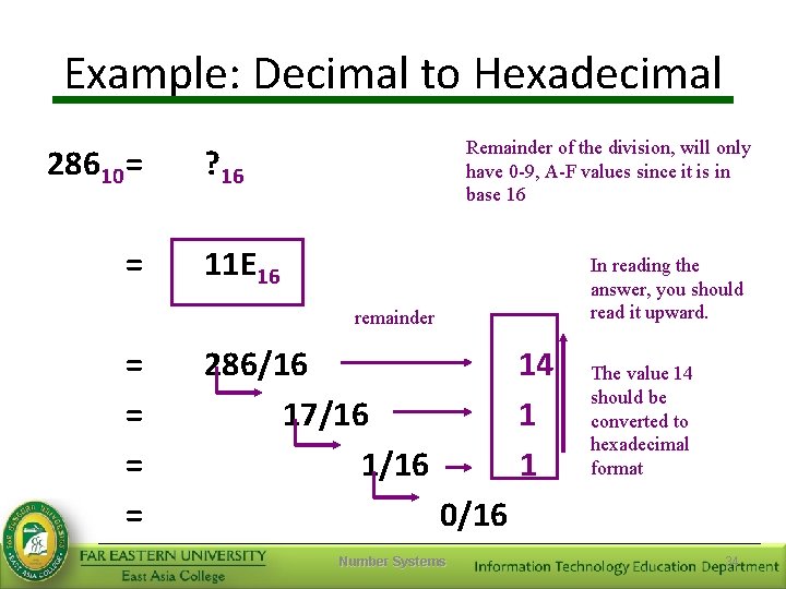 Example: Decimal to Hexadecimal 28610 = = Remainder of the division, will only have
