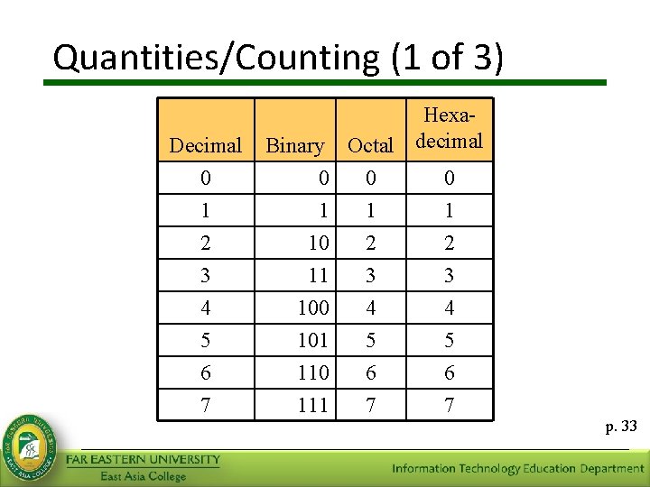 Quantities/Counting (1 of 3) Decimal 0 1 2 3 4 5 6 7 Binary