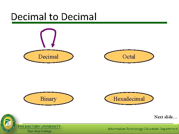 Decimal to Decimal Octal Binary Hexadecimal Next slide… 