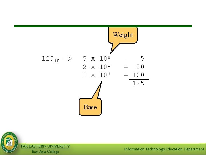 Weight 12510 => 5 x 100 2 x 101 1 x 102 Base =