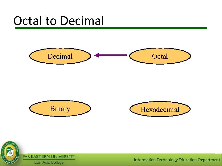 Octal to Decimal Octal Binary Hexadecimal 