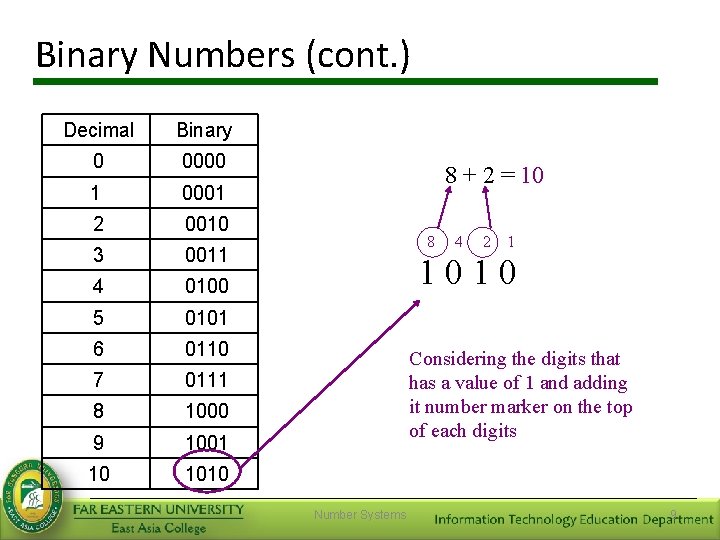 Binary Numbers (cont. ) Decimal Binary 0 0000 1 0001 2 0010 3 0011