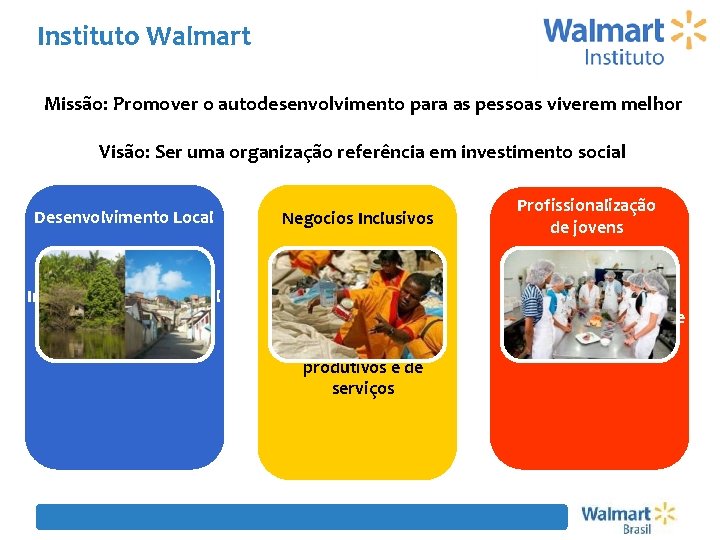 Instituto Walmart Missão: Promover o autodesenvolvimento para as pessoas viverem melhor Visão: Ser uma