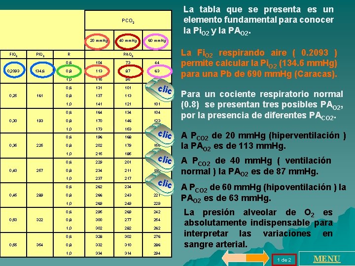 La tabla que se presenta es un elemento fundamental para conocer la Pi. O