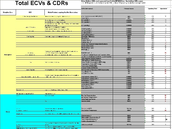 Total ECVs & CDRs MIS 26 