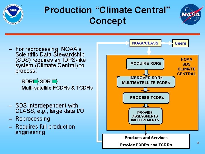 Production “Climate Central” Concept NOAA/CLASS – For reprocessing, NOAA’s Scientific Data Stewardship (SDS) requires