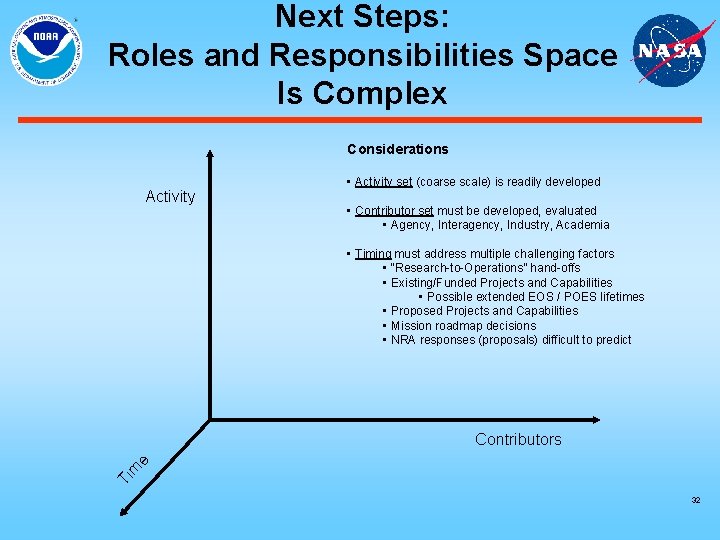 Next Steps: Roles and Responsibilities Space Is Complex Considerations Activity • Activity set (coarse