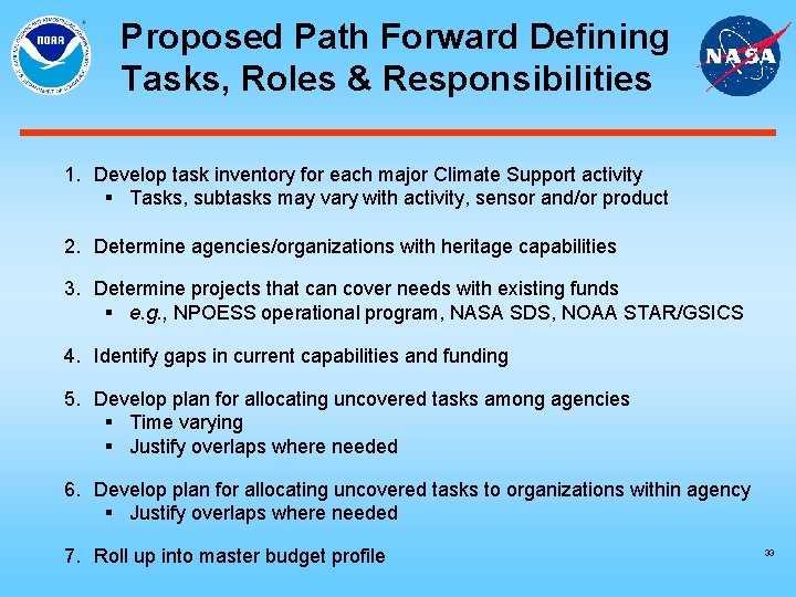 Proposed Path Forward Defining Tasks, Roles & Responsibilities 1. Develop task inventory for each