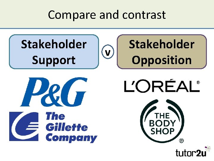 Compare and contrast Stakeholder Support v Stakeholder Opposition 