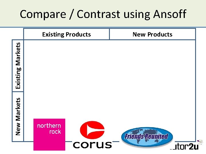 Compare / Contrast using Ansoff New Markets Existing Products New Products 