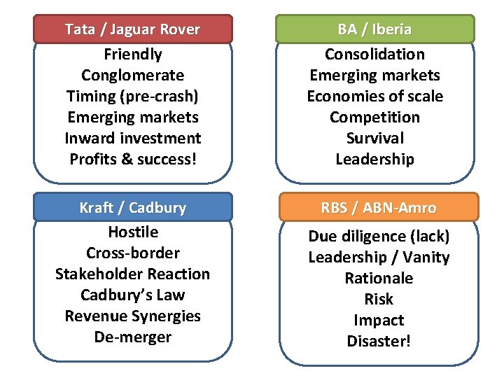 Tata / Jaguar Rover Friendly Conglomerate Timing (pre-crash) Emerging markets Inward investment Profits &