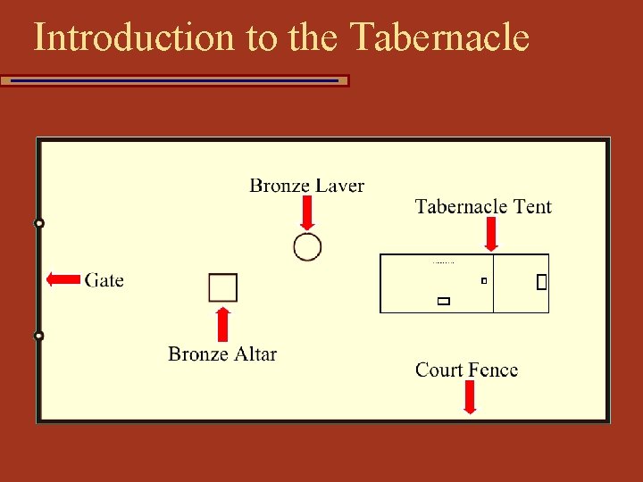 Introduction to the Tabernacle 