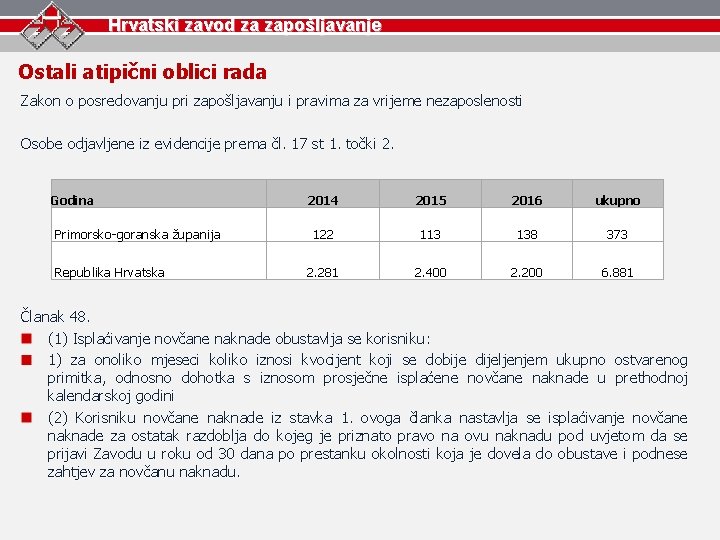 Hrvatski zavod za zapošljavanje Ostali atipični oblici rada Zakon o posredovanju pri zapošljavanju i