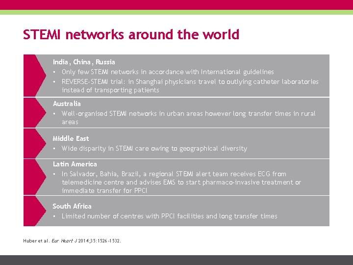 STEMI networks around the world India, China, Russia • Only few STEMI networks in